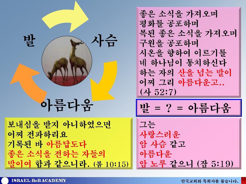 심볼리즘 이미지