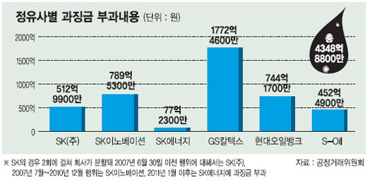 원천주유소 이미지