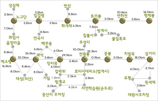 SK삼척주유소 이미지
