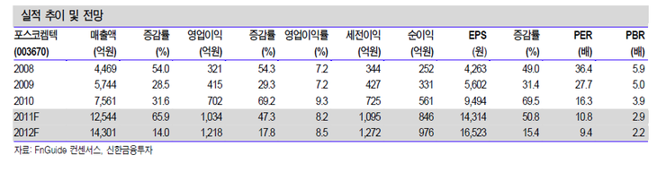 피앤에이글로벌 이미지