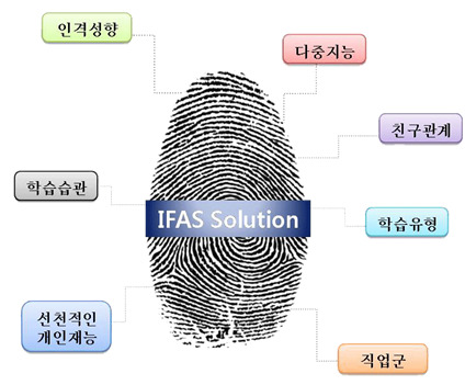 한국다중지능적성평가원 이미지