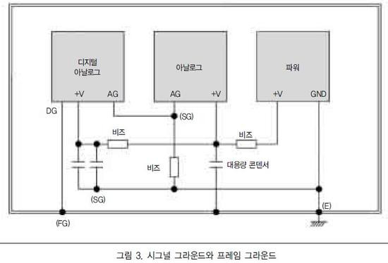 지엔디 이미지