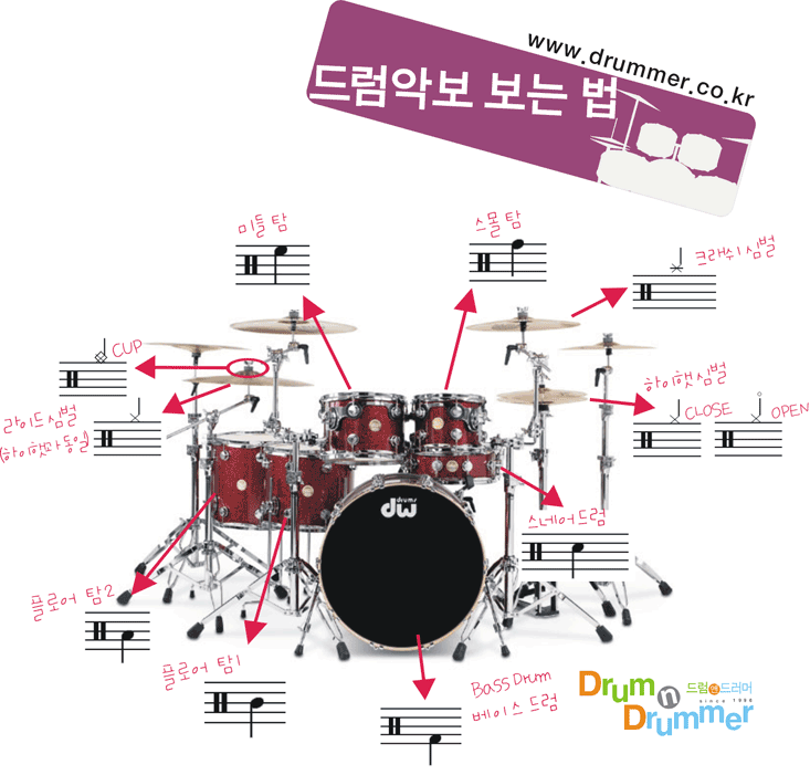 드럼 이미지