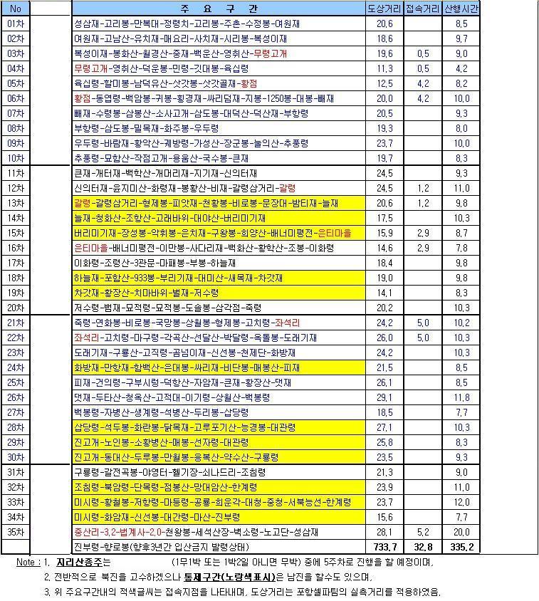 남진공영 이미지