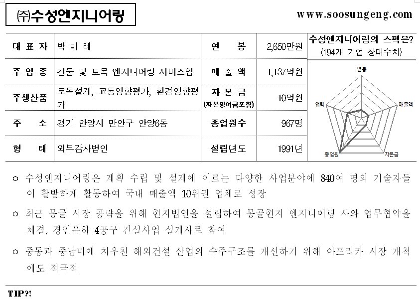 (주)수성엔지니어링 이미지