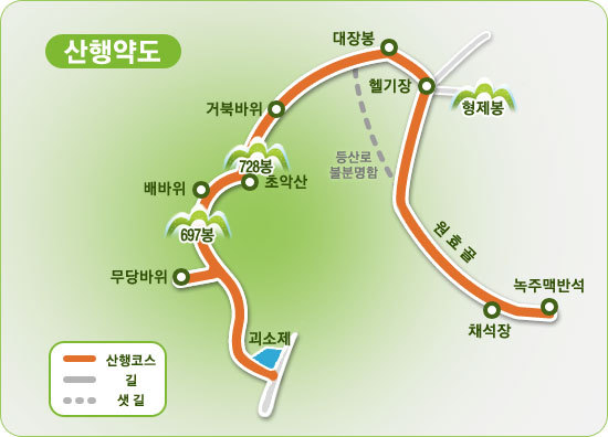남쪽주유소 이미지