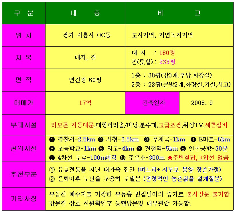 대형주유소 이미지