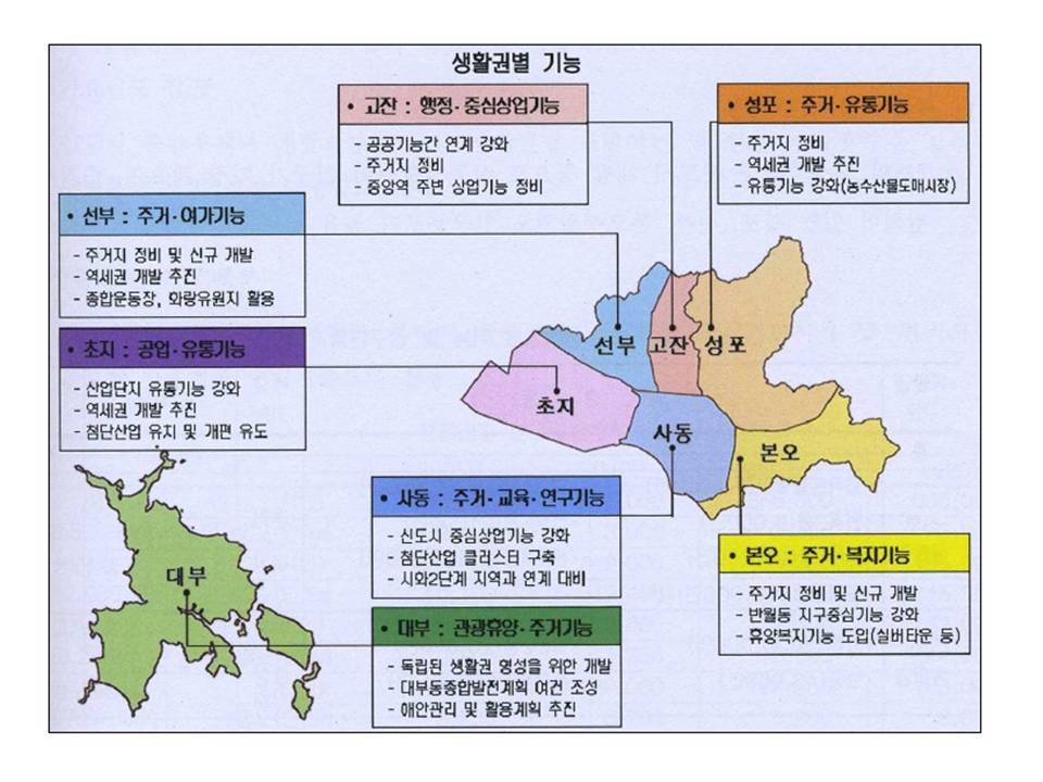 물건가든 이미지