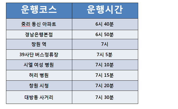 장진주유소 이미지