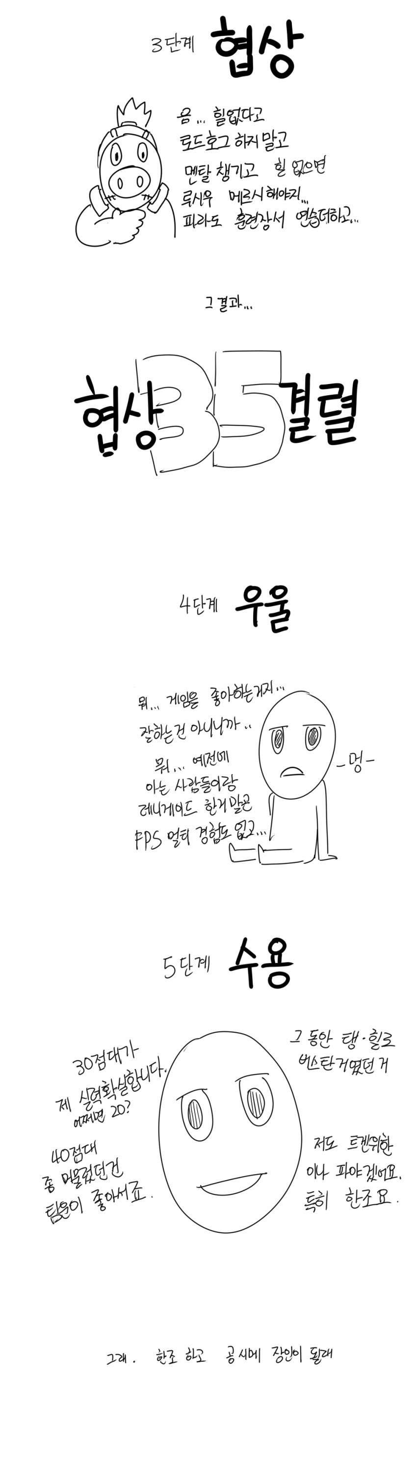 심해를 받아들이는 5가지 단계를 그린 만화 | 인스티즈