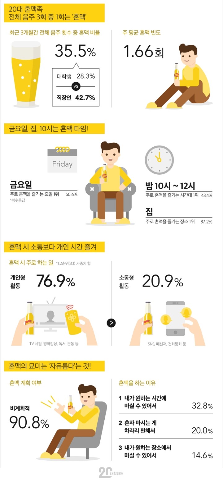 20대혼맥 | 인스티즈