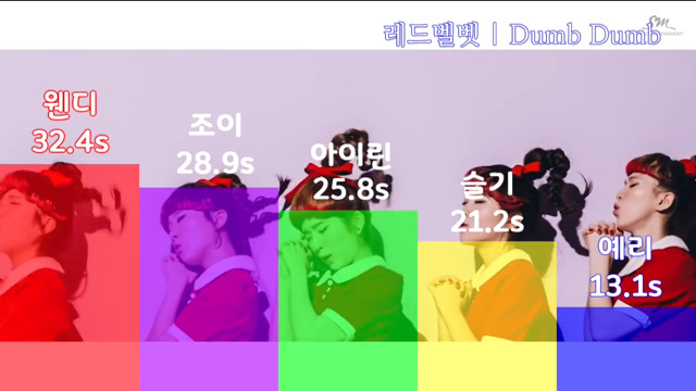 여자아이돌 파트분배 | 인스티즈