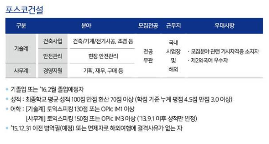 건설그룹(지원) 이미지