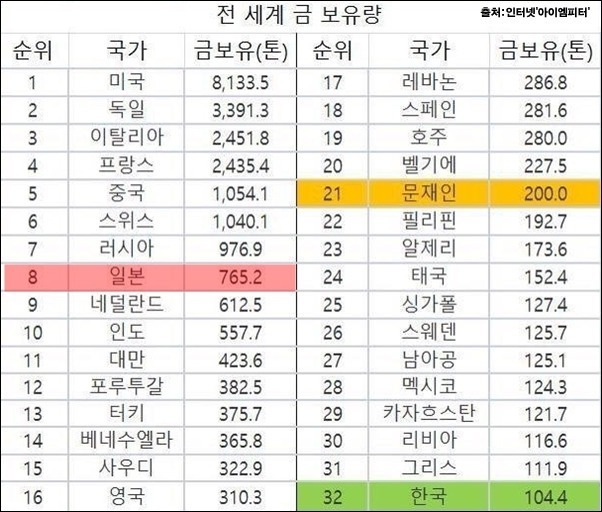 개인의 기록으로 국가와 맞먹는 사람들.gold | 인스티즈