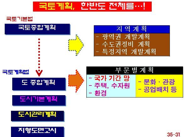 정석개발 이미지