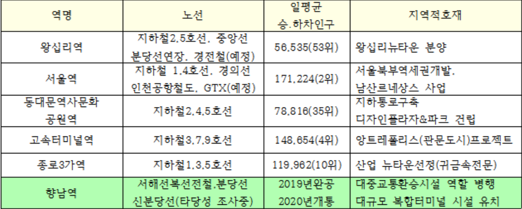 현대자동차향남 이미지