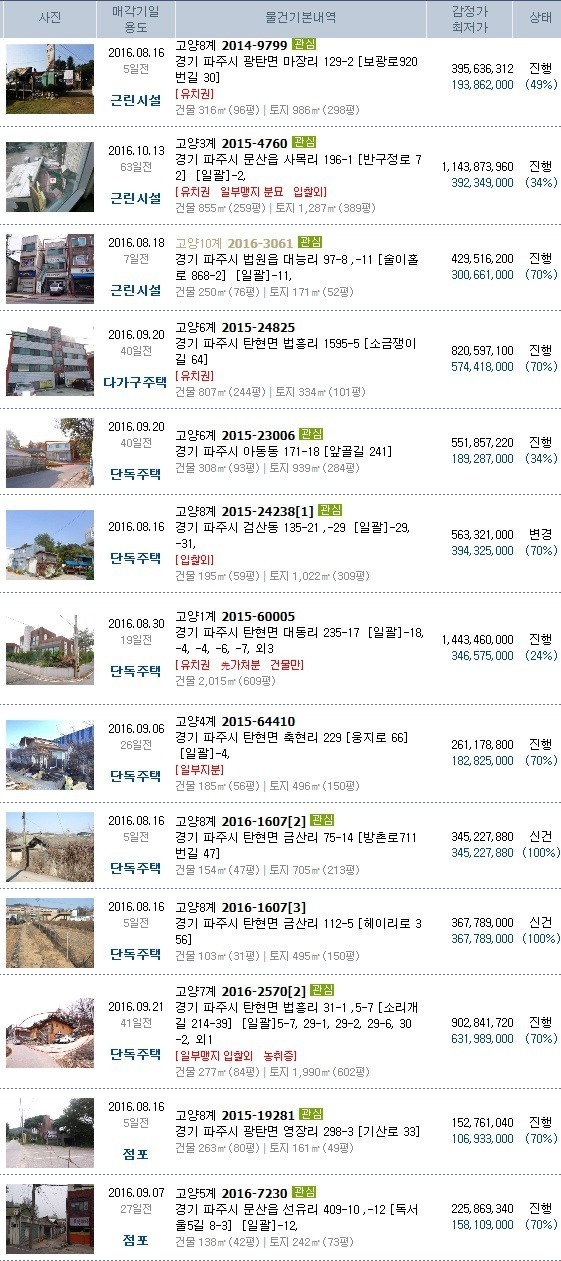광일주유소 이미지