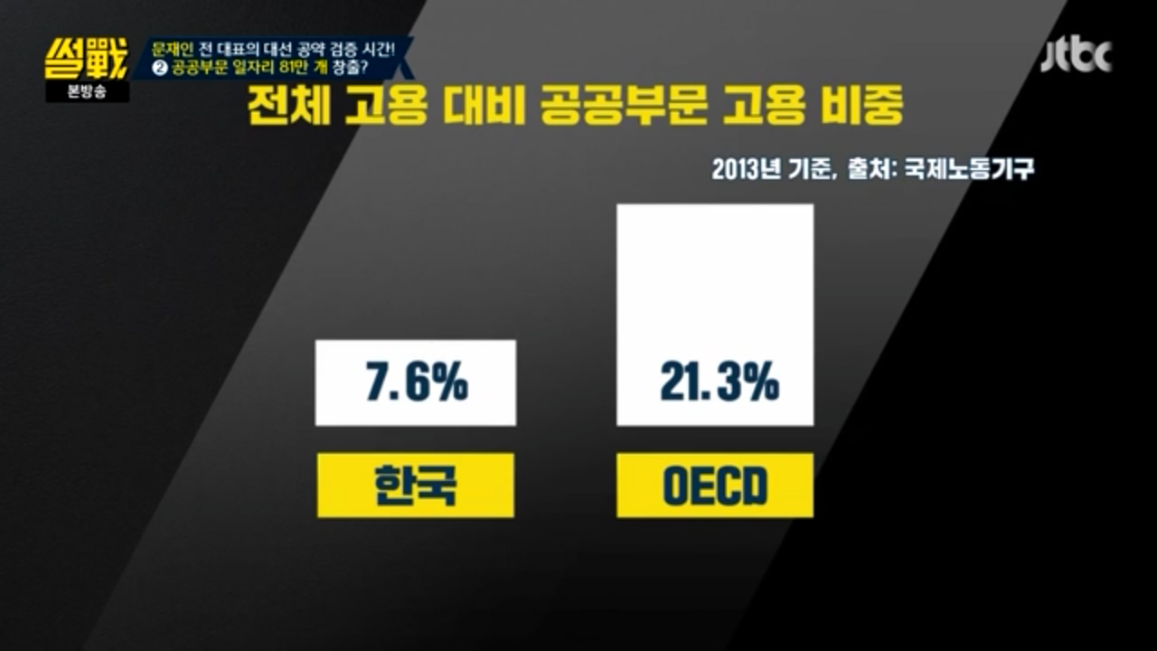 [썰전] 문재인 경제정책.jpg | 인스티즈