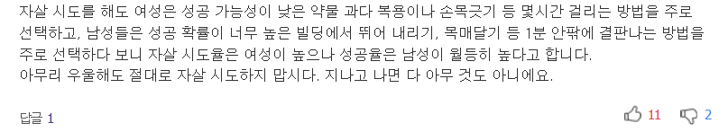 우울증.. 왜 남성이 여성보다 위험한가 | 인스티즈