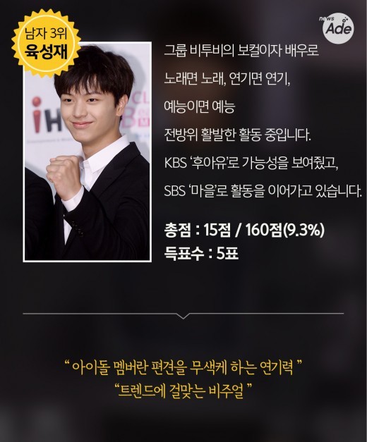 방송사 관계자들이 뽑은 20대남자배우 TOP5 | 인스티즈