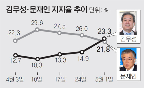 진지하게 대한민국 망할줄 알았던 시절 | 인스티즈