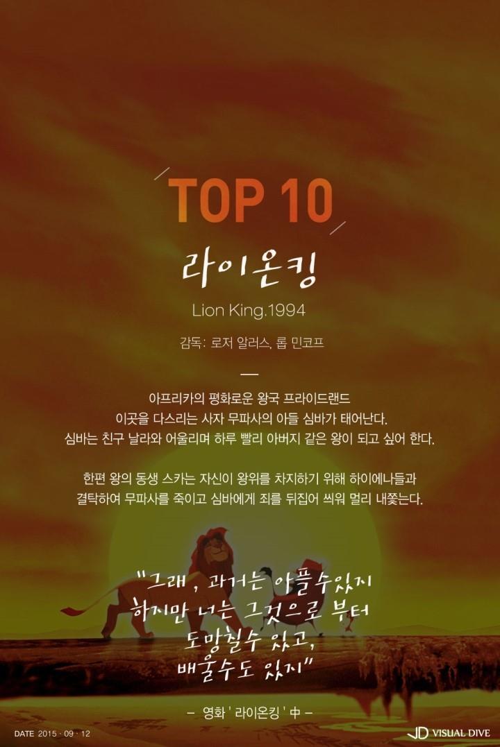 세계에서 가장 아름다웠던 애니메이션 TOP 10 | 인스티즈