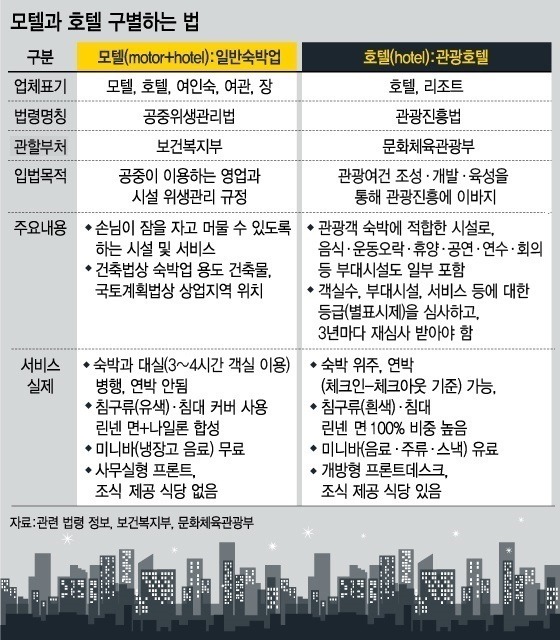 해피모텔 이미지