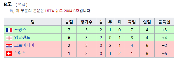 2000년대 존재했던 희대의 거품팀.jpg | 인스티즈