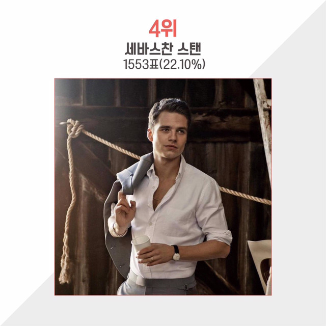 코믹콘 서울에서 진행한 할리우드 스타 인기투표 | 인스티즈