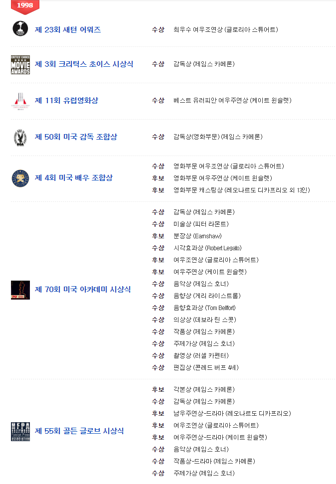 다시보고 싶은 1998년 명작 영화 | 인스티즈