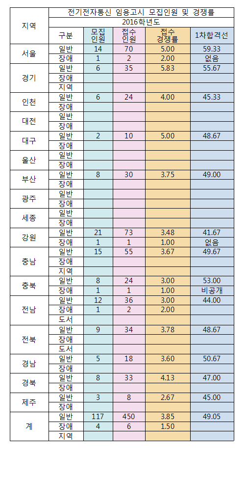 티오통신 이미지