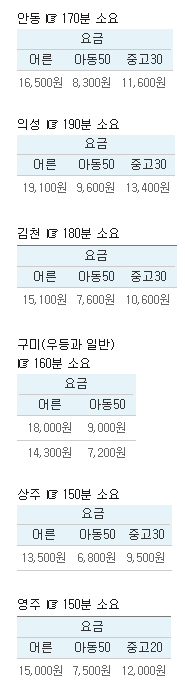동서울에서 경상북도까지 시외버스로 걸리는 시간.jpg | 인스티즈