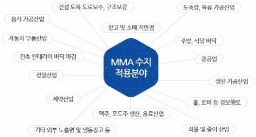 (주)오비탈코리아 이미지