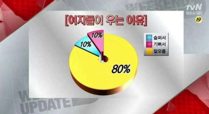 여자들이 우는 이유 | 인스티즈