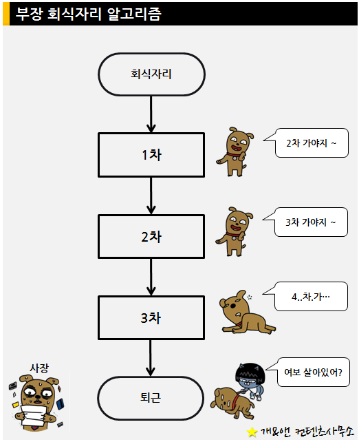 회식 알고리즘 | 인스티즈