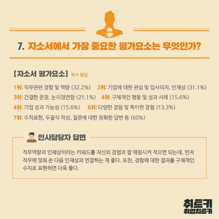 대기업 인사담당자에게 들은 서류평가에 대한 모든 것 | 인스티즈