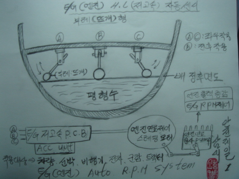 안전제일 이미지