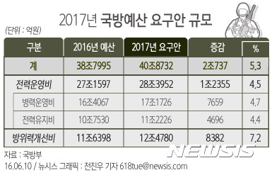 김제동이 핵심이라는 개풀 뜯어먹는 소리 하지 마세요 | 인스티즈