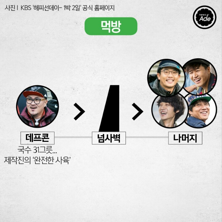 1박2일 5인방의 서열을 정리해 보았다.jpg | 인스티즈