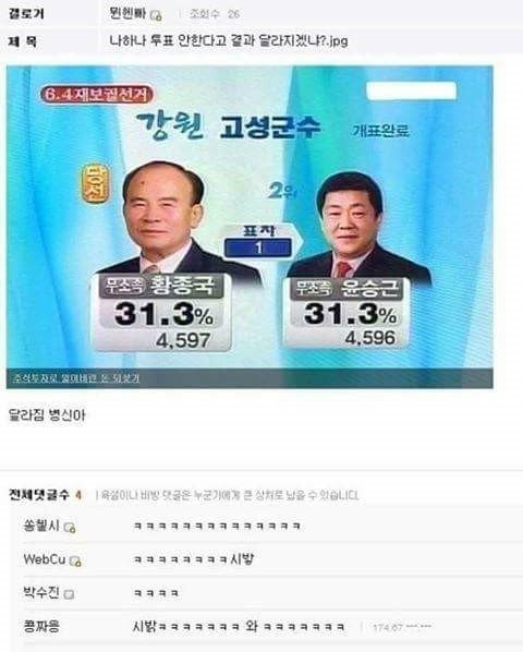 나 하나 투표 안한다고 결과가 달라지겠냐? | 인스티즈
