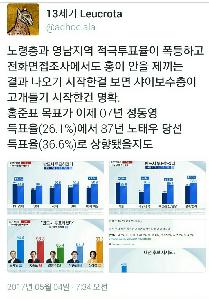 어제자 대선 후보 지지율 변화 (홍준표 +5% 문재인 - 6%) 어짜피 문재인이 된다? 지금도 과연 그럴까? | 인스티즈