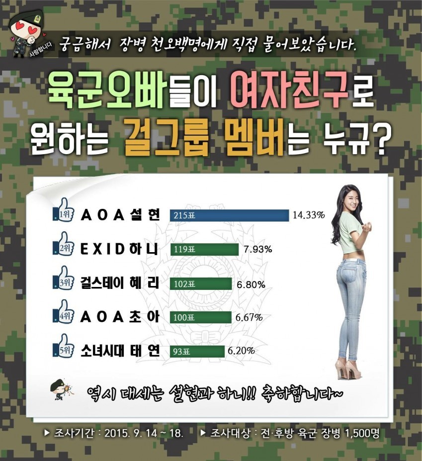 육군장병이 뽑은 여자친구로 원하는 걸그룹 멤버.jpg | 인스티즈