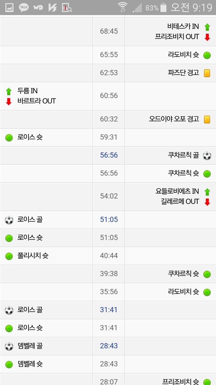 오늘자 챔스 1경기에서 12골나온경기 | 인스티즈