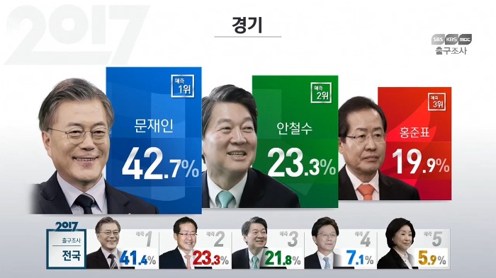 지역별 출구조사 결과 | 인스티즈