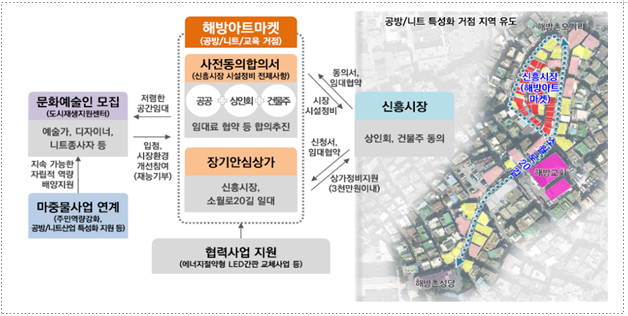 신흥아트 이미지