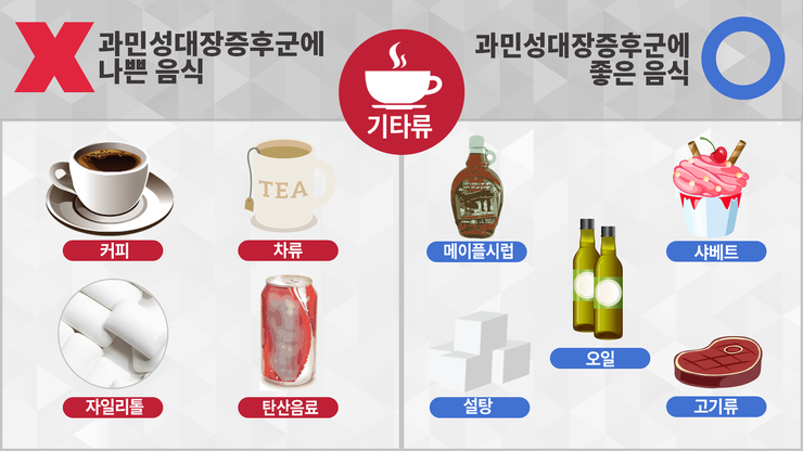 자주 배아프고 설사 많이 하시는 분들.tip | 인스티즈