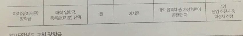 아이유 장학금.jpg | 인스티즈