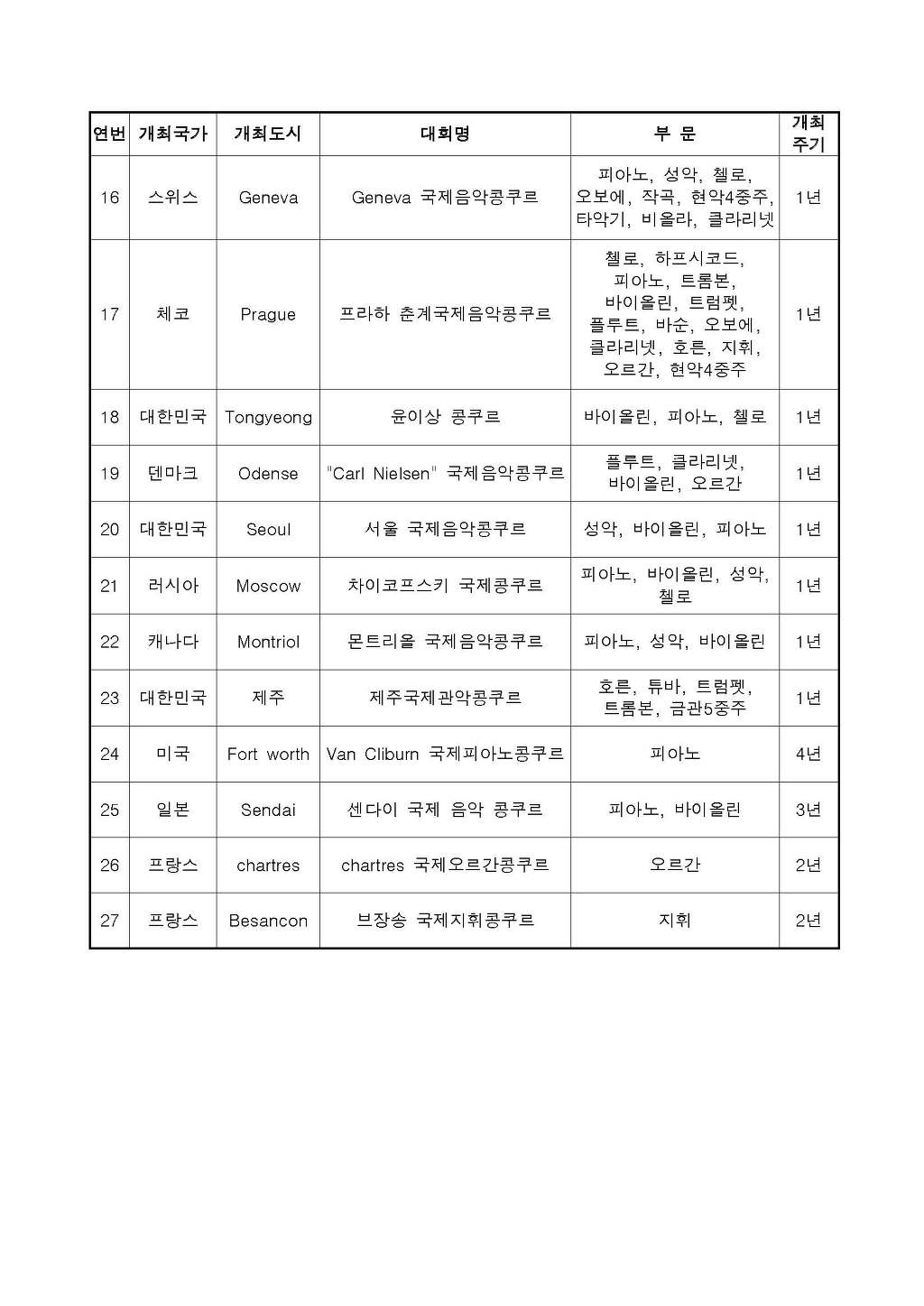 예술인이 병역특례 받는법 | 인스티즈