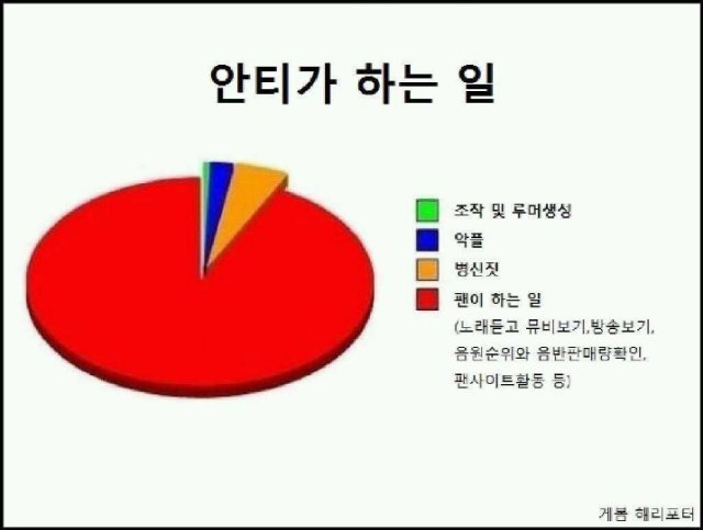 아이돌그룹 안티들이 하는일 | 인스티즈