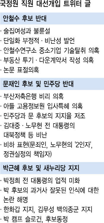 국정원 인터넷 심리전단반.jpg | 인스티즈